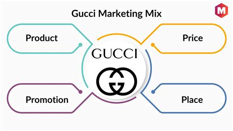 gucci marketing strategy case study